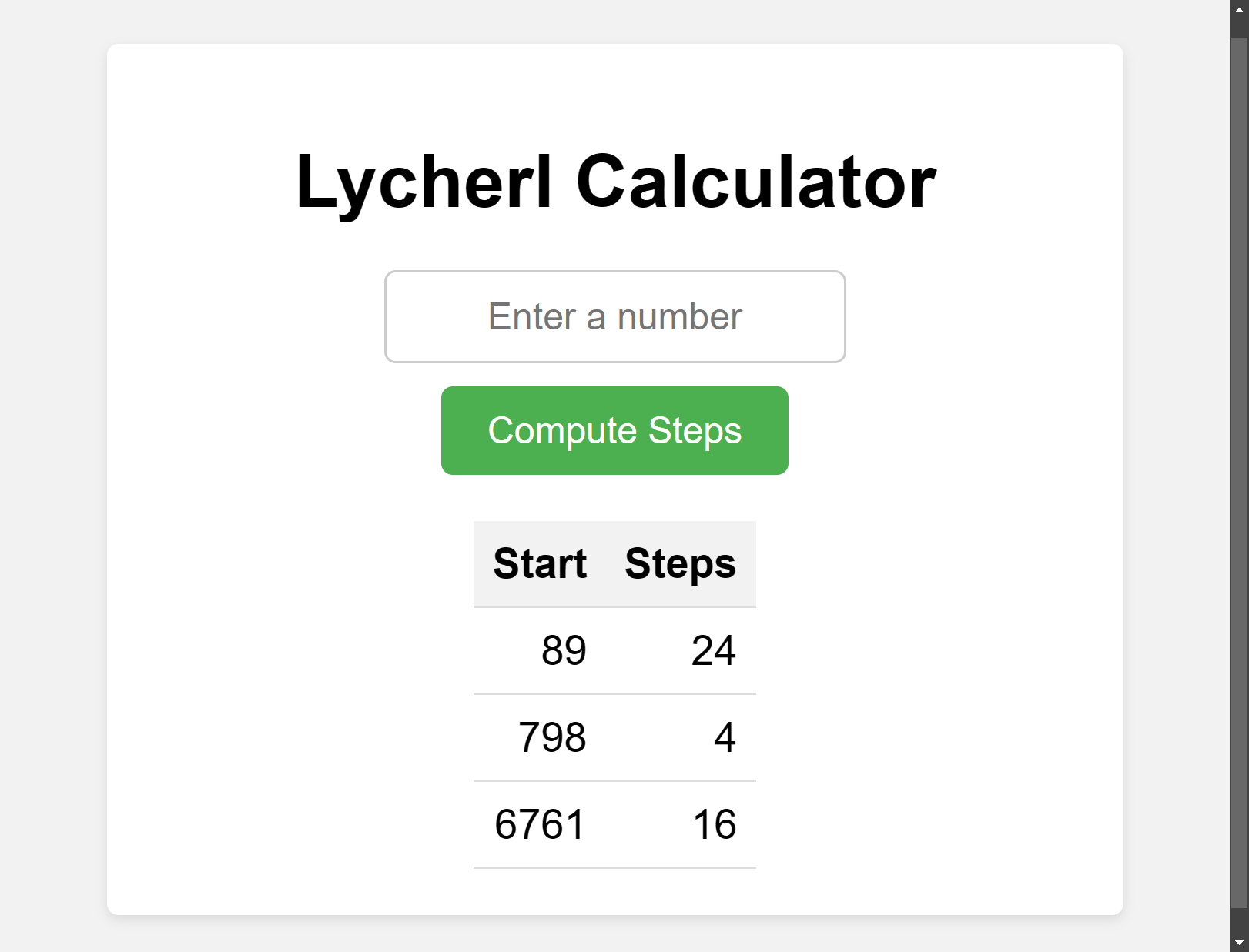 Lycherl Calculator