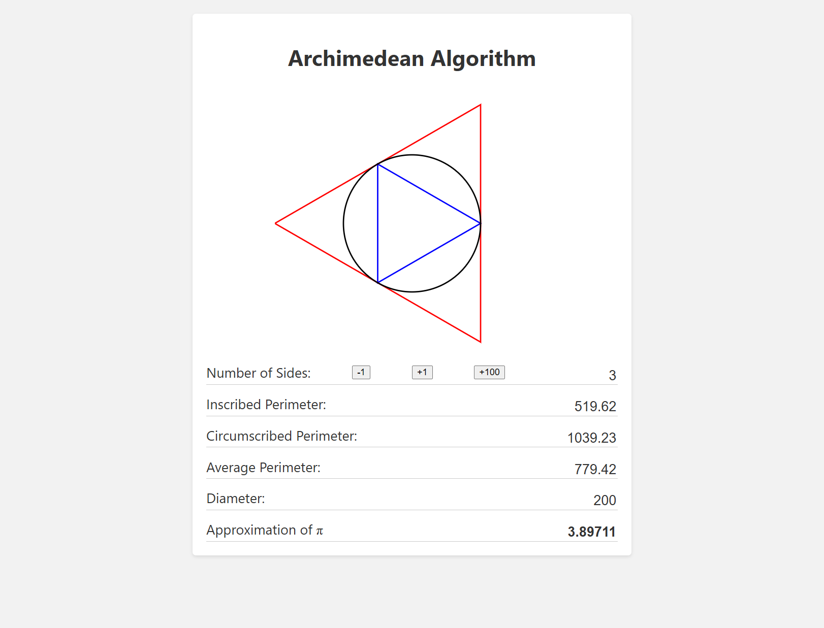 Archimedean Algorithm for Pi