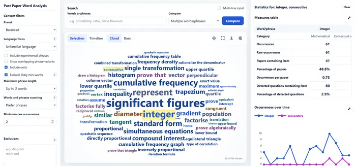 Past Paper Word Analysis